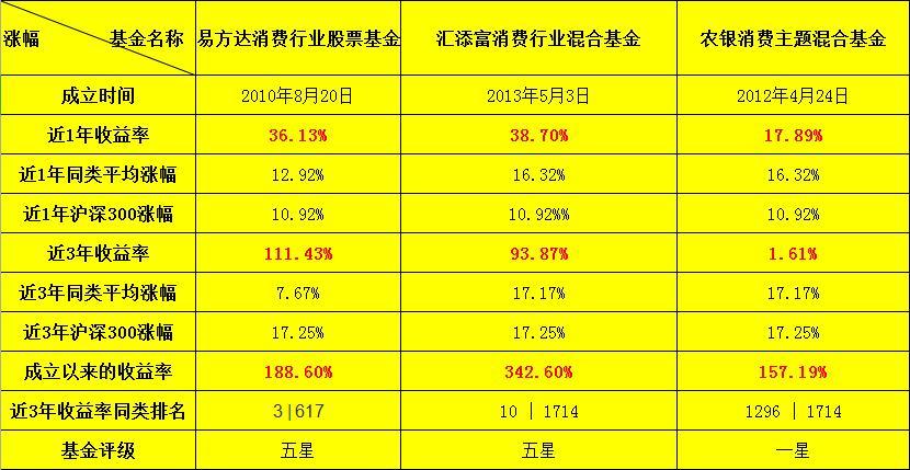 嘉实300的最早净值，探究与解析