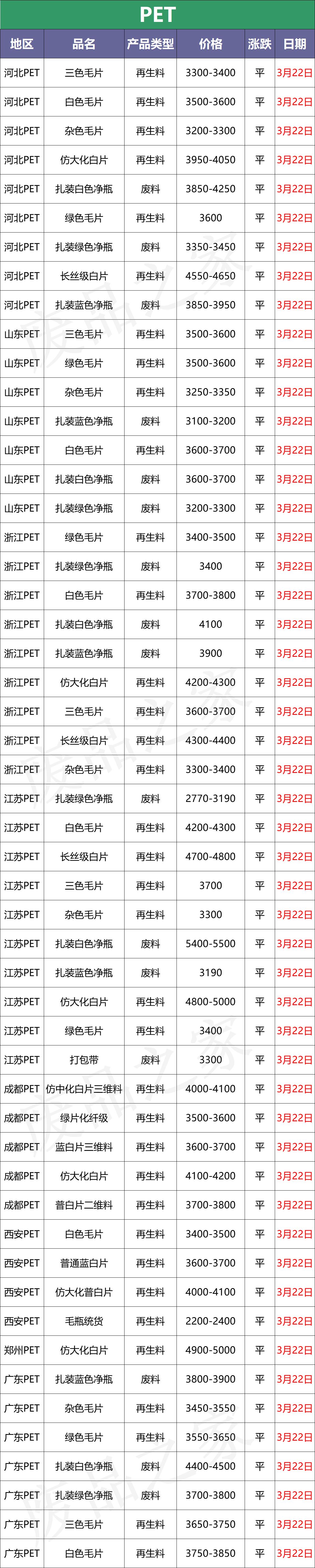 欧美股市早期行情深度解析