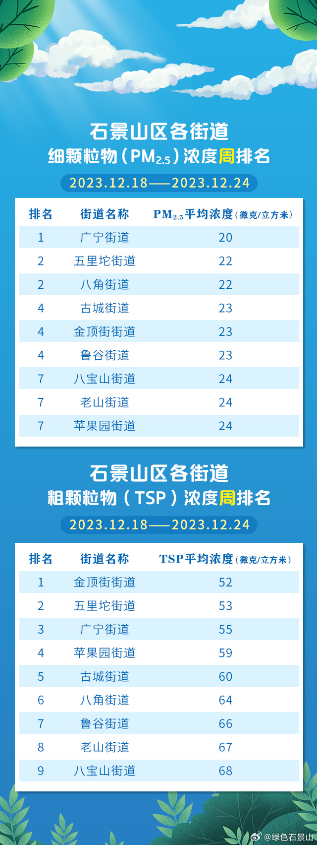 石景山最早风险等级的历史与现状考察