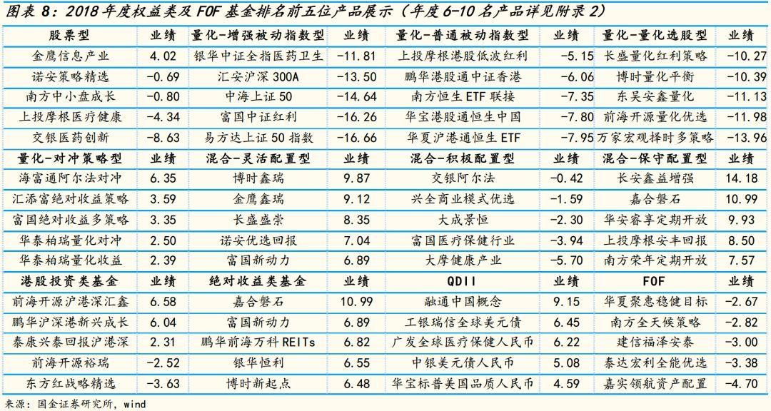 若安股票基金早期净值探究与解析