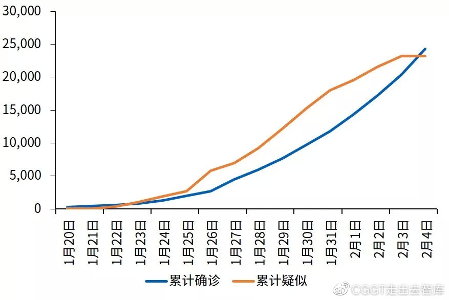 答正奇 第2页