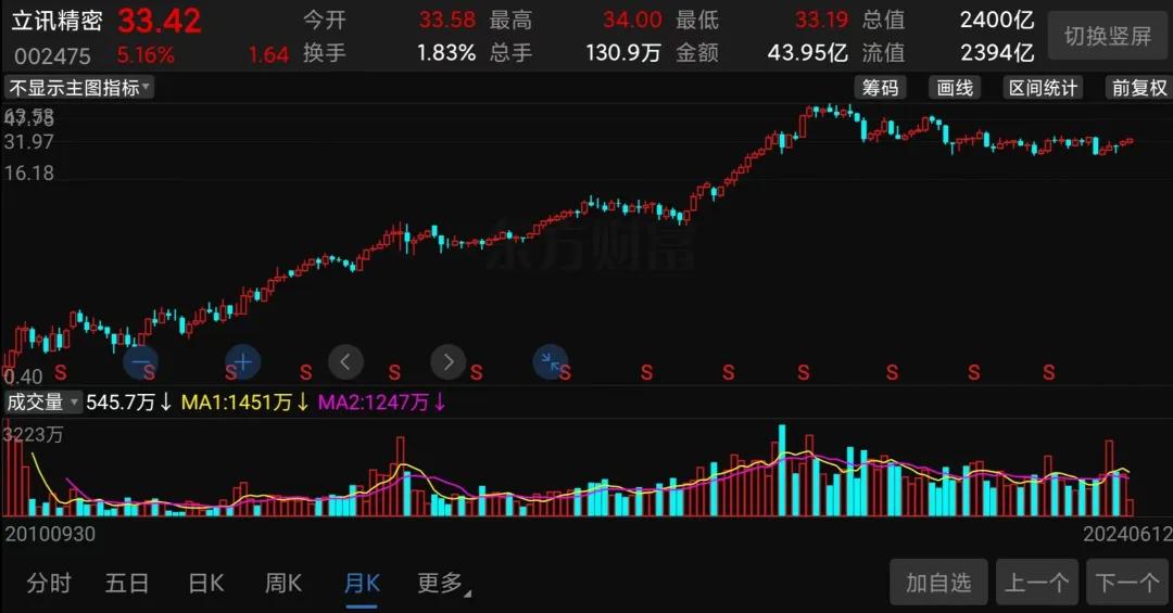储鹏海 第2页