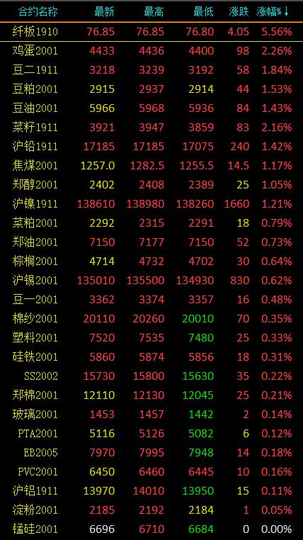 最早原油期货市场的形成与发展概述