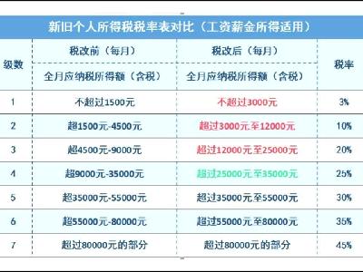 版本税的历史沿革与现代意义探究