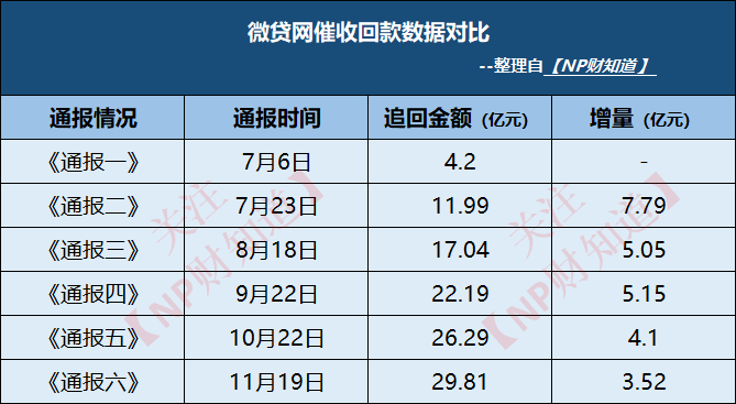 人人贷回款动态首览，早期回款情况分析与洞察
