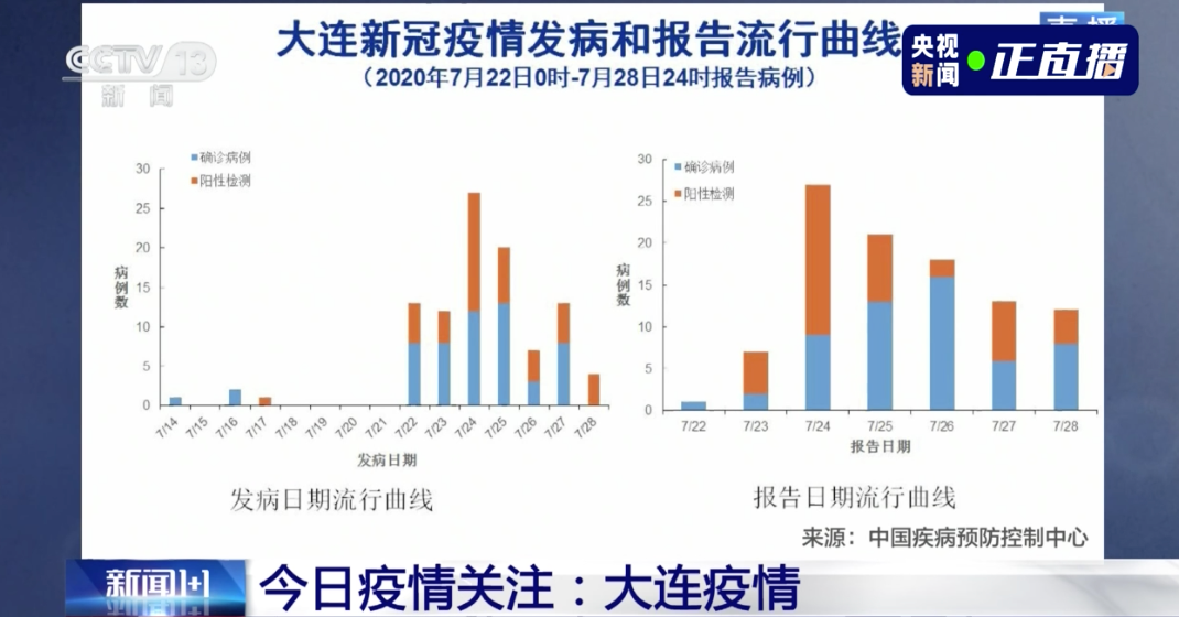 北京疫情早期信息回顾，疫情启示与反思