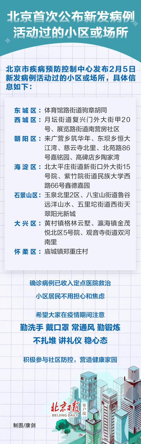 北京新冠肺炎疫情初期揭秘，早期资讯与关键信息回顾