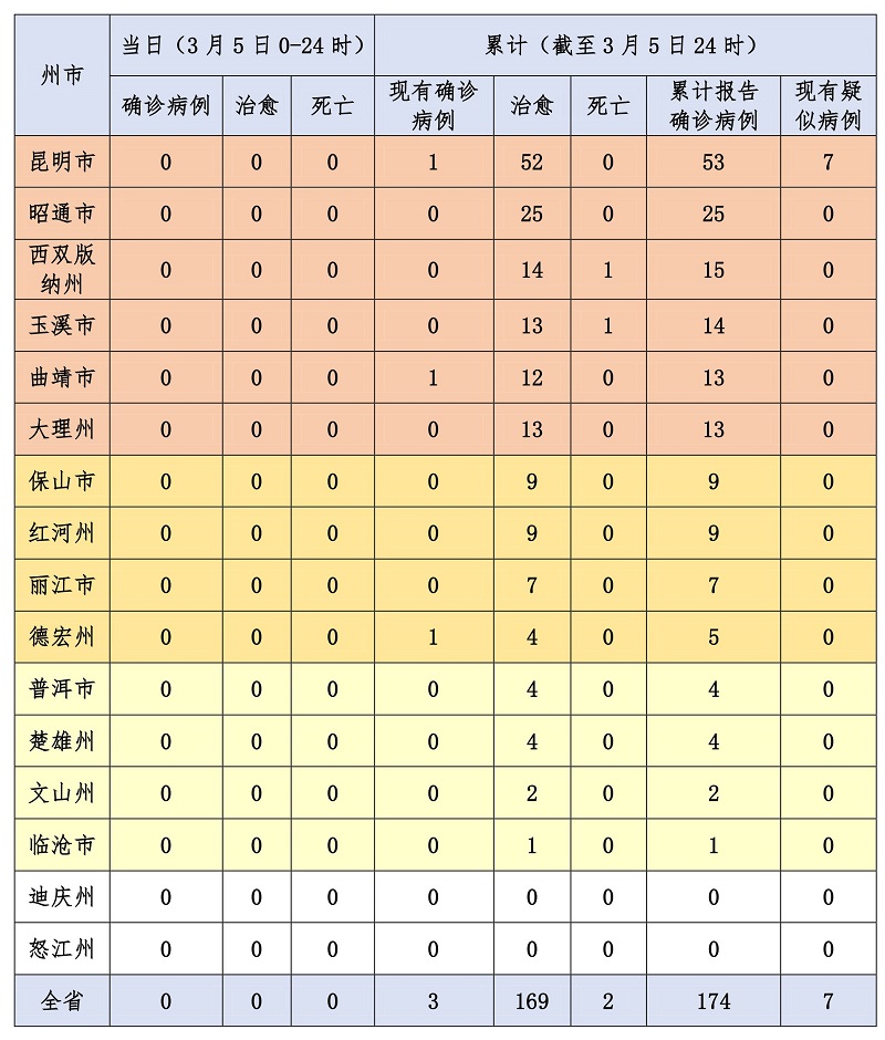 最早省新型病毒肺炎病例，溯源、防控与启示的启示