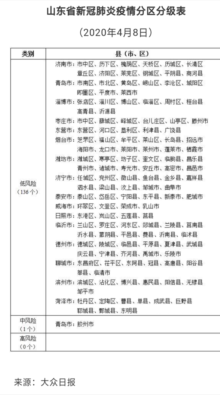 山东菏泽九月疫情挑战，应对策略与早期情况分析