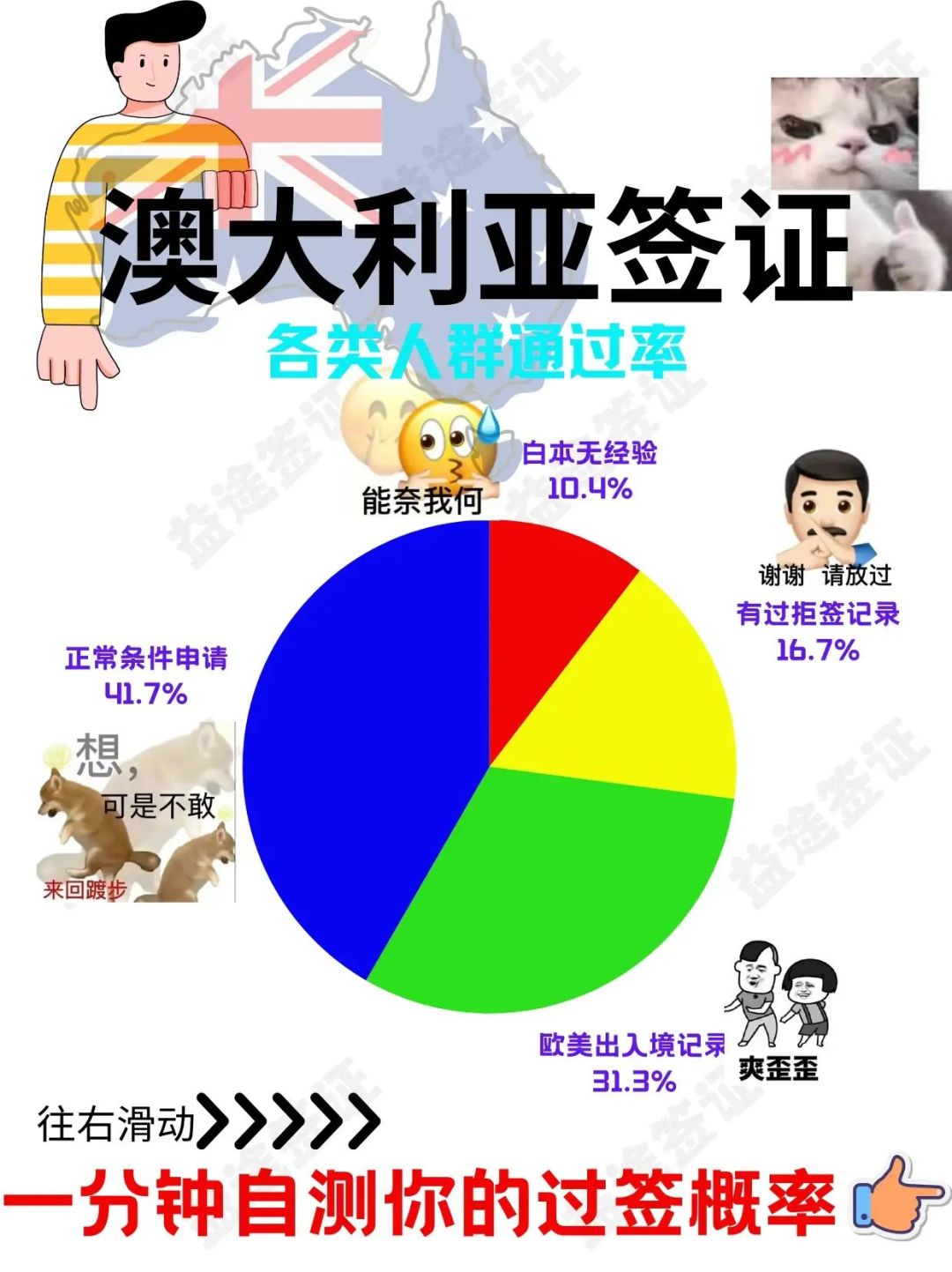 澳洲学签最早下签率深度解析与探讨