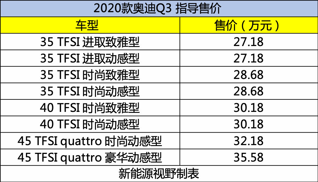 奥Q3早期报价回顾与未来展望