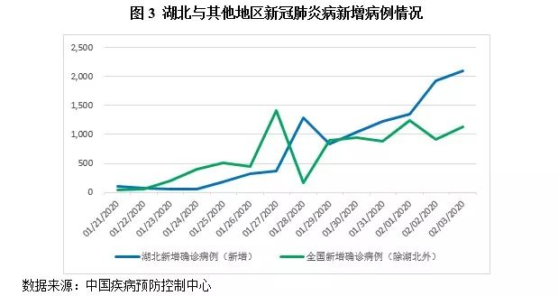 疫情市场早期国家政策应对及其启示