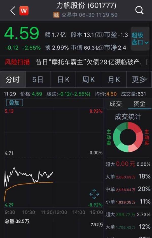 力帆股份早期重整情况深度解析与探讨