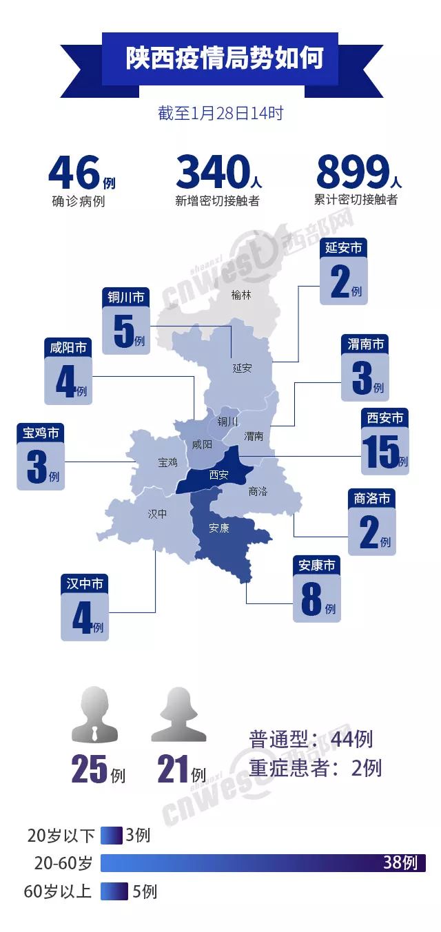 陕西西安最早疫情回顾，启示与思考
