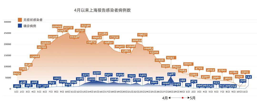 上海疫情最早情况揭秘，一场与时间赛跑的战斗