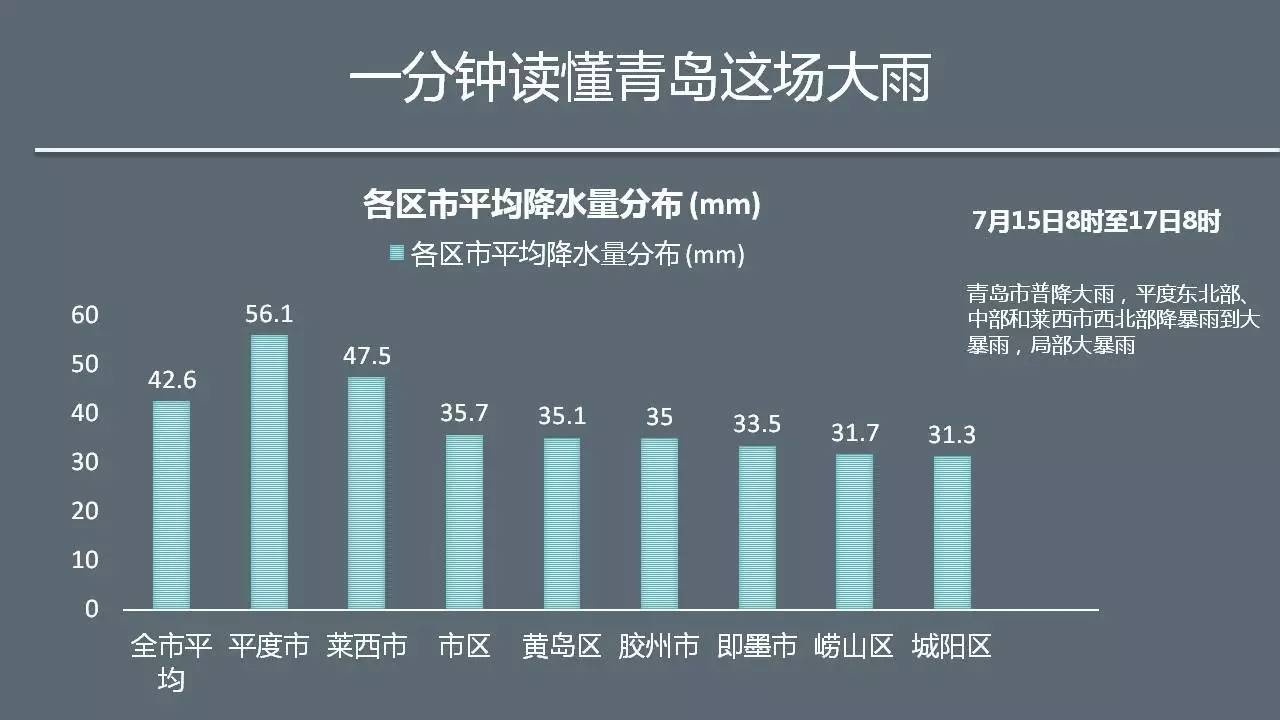 青岛暴雨最早情况全面解析与报告