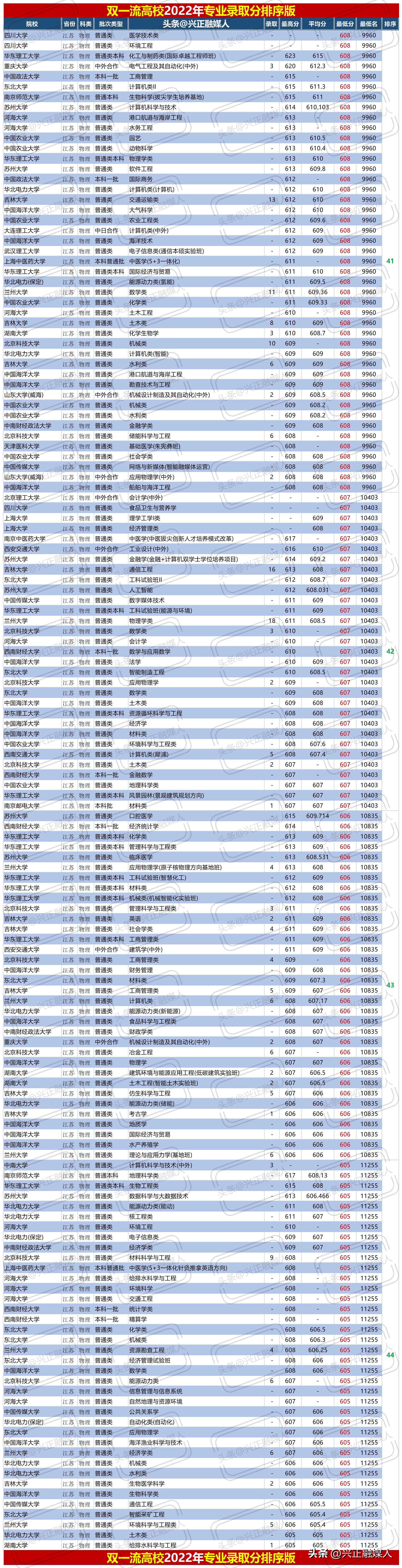 中国高等教育崭新篇章，最早双一流专业的探索与发展