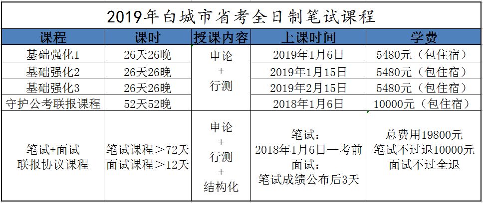 吉林省早期考试情况深度探究与分析