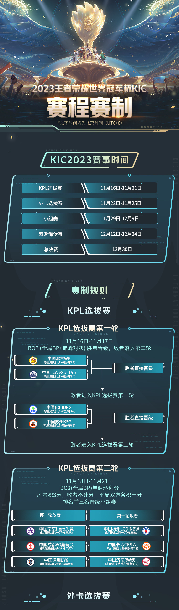 王者荣耀世界赛最早赛程解析，探寻赛事起源与早期赛程安排