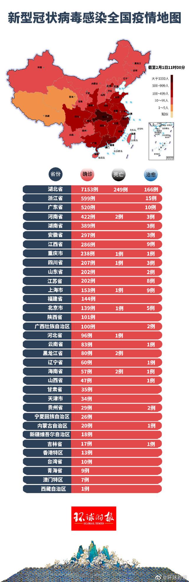 全面审视与深度思考，今天全国最早疫情状况如何？