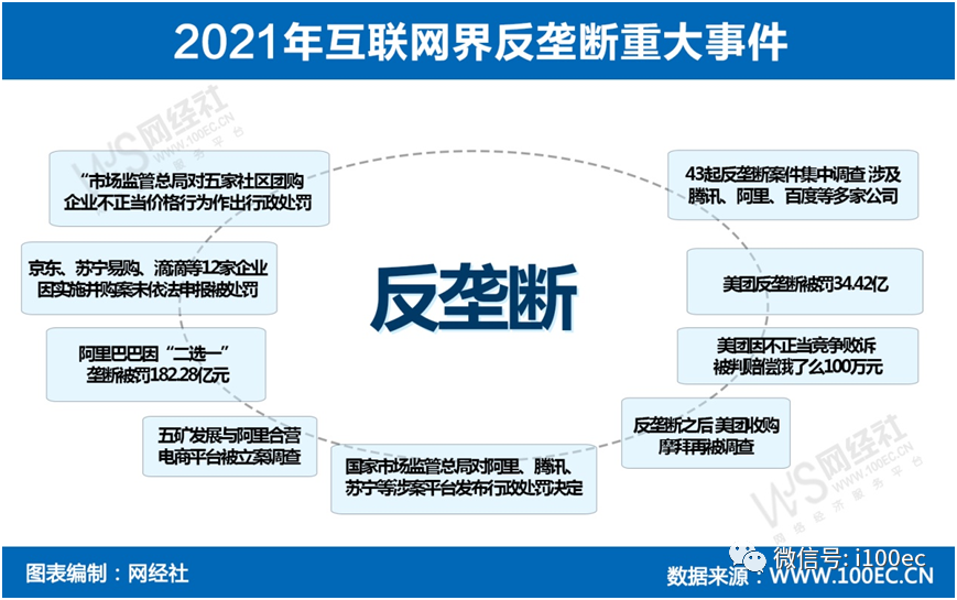 网络反垄断法的起源与早期发展探究之路