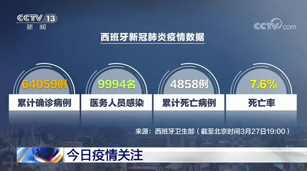 西班牙最早确诊病例数及其影响与启示